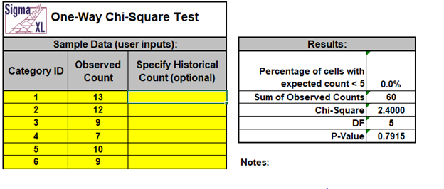 The One-Way Chi-Square Goodness-of-Fit test is used to determine whether discrete sample data are consistent with a hypothesized distribution, for example, to determine if a die is fair. For small samples, use One-Way Chi-Square Exact. These templates are available in Version 11