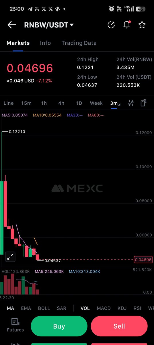 0xMahesh |.dime tweet media