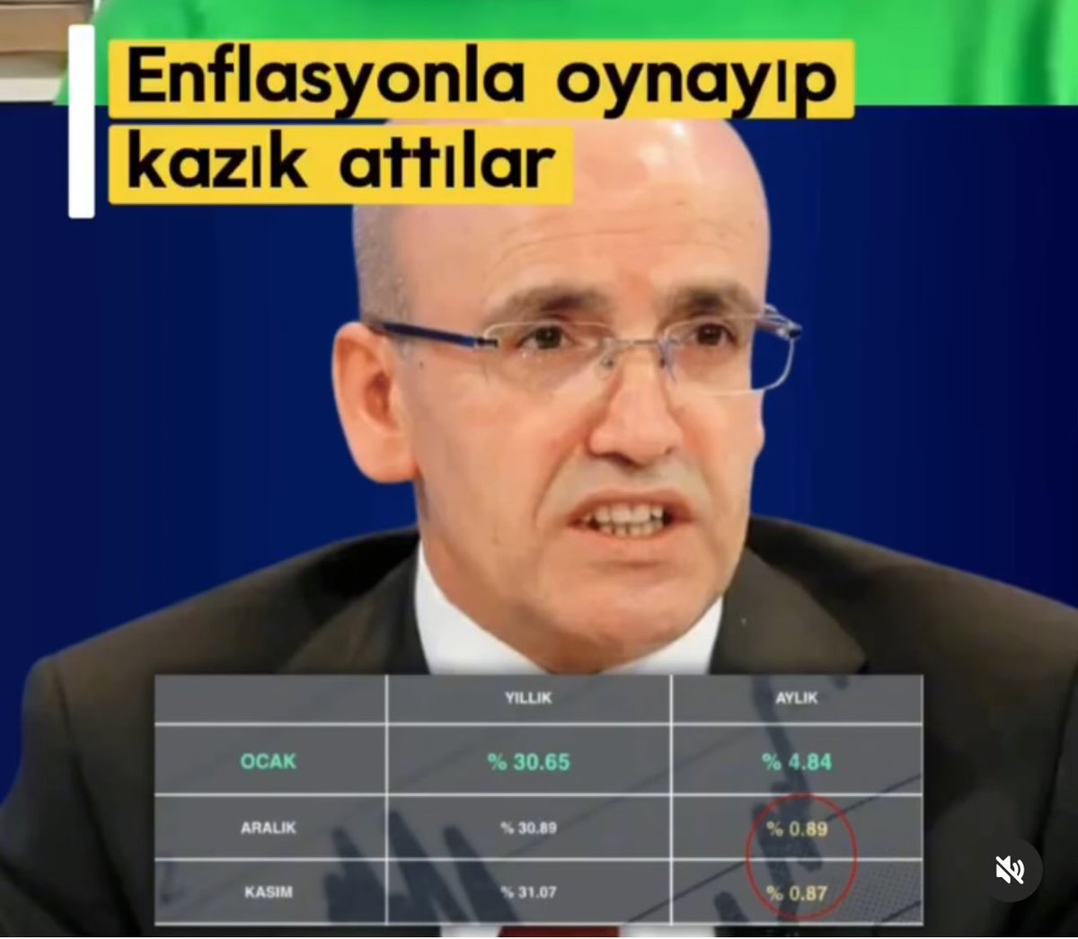 UmobUmut's tweet image. Kasım ayı.... % 0.89
Aralık ayı......% 0.87
0cak ayı........% 4.84

Rakamların dili olsa isyan ederdi. 

Emekliyi bilinçli olarak fakirleştiriyorlar.
#EmekliyePlanlıSefalet