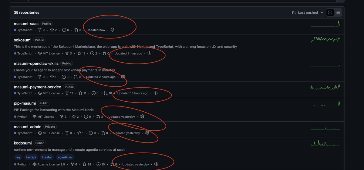 Padierfind's tweet image. Crypto up? Crypto down? It doesn't matter. The Masumi Team keeps shipping UNTIL WE HIT PRODUCT MARKET FIT AND BEYOND! Let's GO!