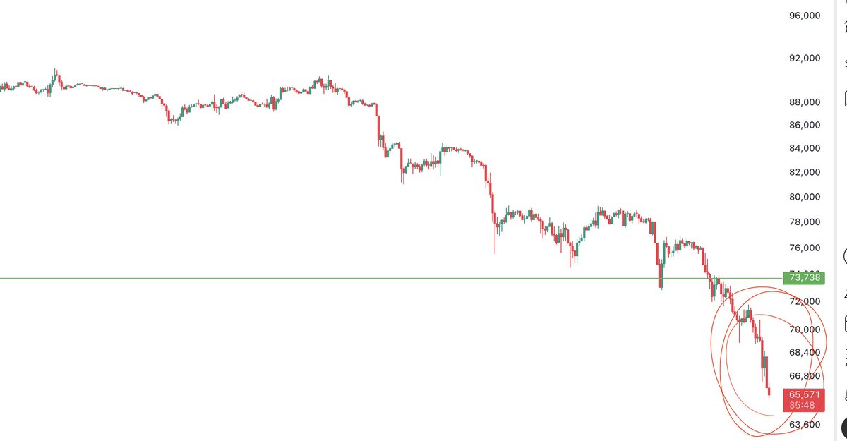 AltcoinDaily's tweet photo. All hell is breaking loose in crypto markets!! https://t.co/cMwYG9rGoD