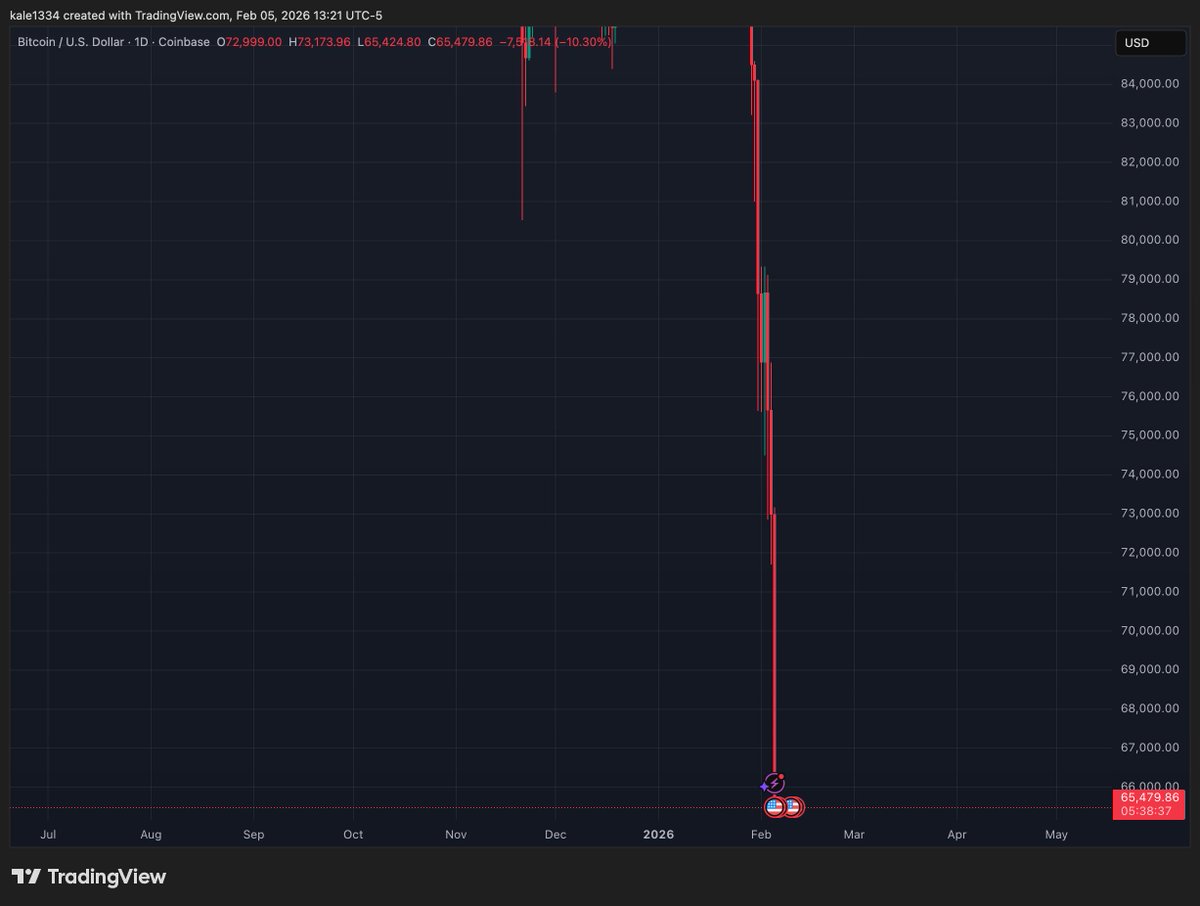 Kale Abe tweet media
