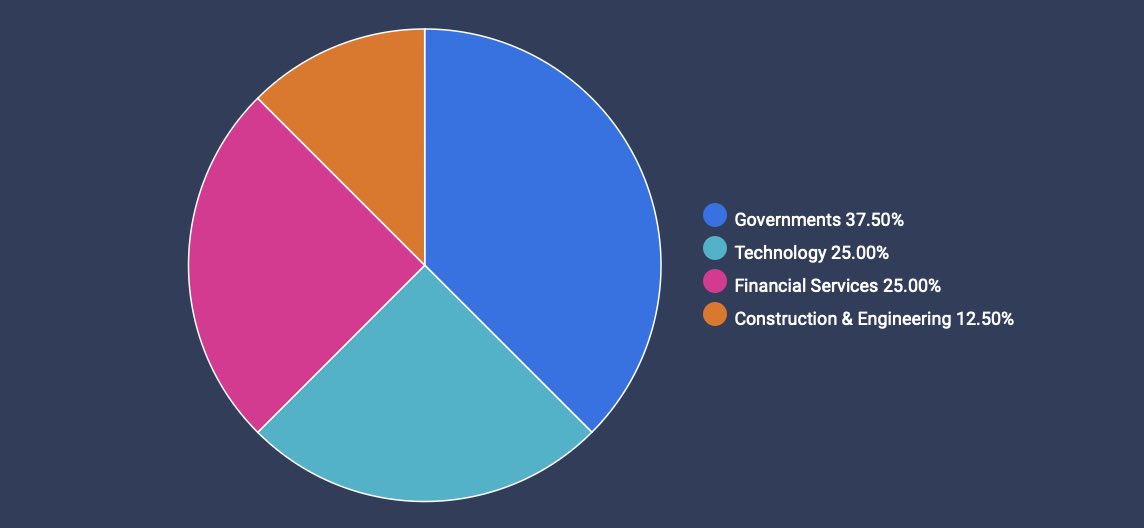 Cheikh Fall™ 🇸🇳 tweet media