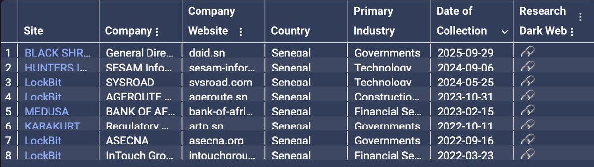 Cheikh Fall™ 🇸🇳 tweet media