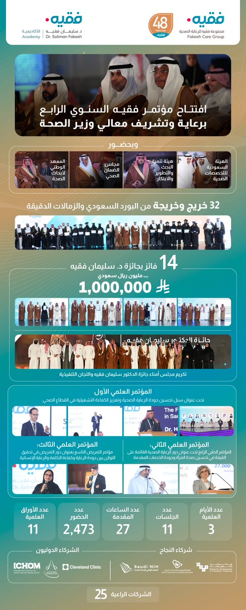 مجموعة فقيه للرعاية الصحية tweet media