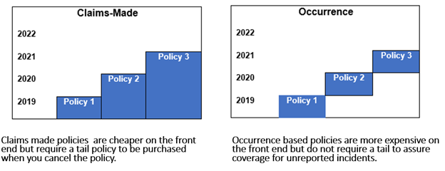 WisMed's tweet image. While most #physicians are now employed by large groups, hospitals, or health systems that purchase their Med Mal Insurance for them, there are a few key elements and responsibilities that every physician should know.
wismed.org/wismed/wismed/…