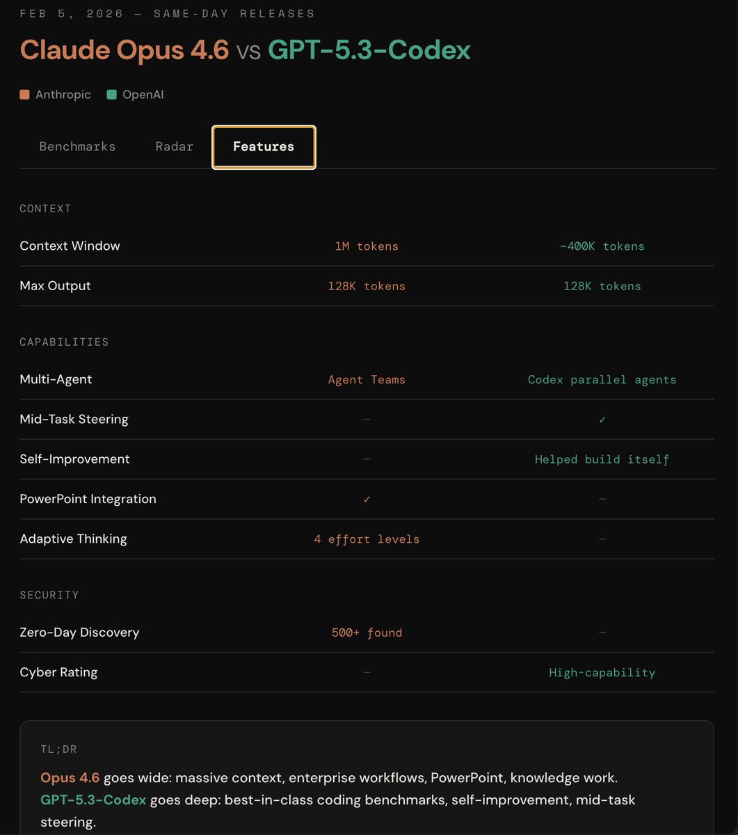 Neil Chudleigh tweet media