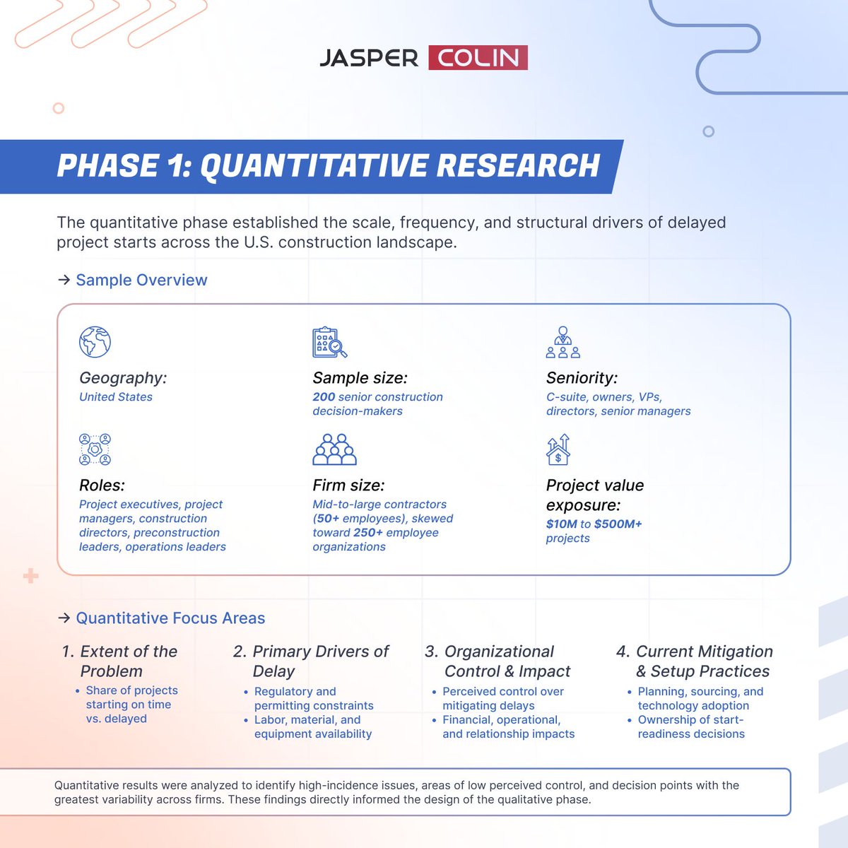jaspercolin_res's tweet photo. In our latest engagement, we partnered with a leading multi-regional construction contractor to uncover why project mobilization breaks down, and what can be done to strengthen start-date reliability
#Construction #MarketResearch #PrimaryResearch #ProjectManagement #JasperColin https://t.co/q18eTA8g5H