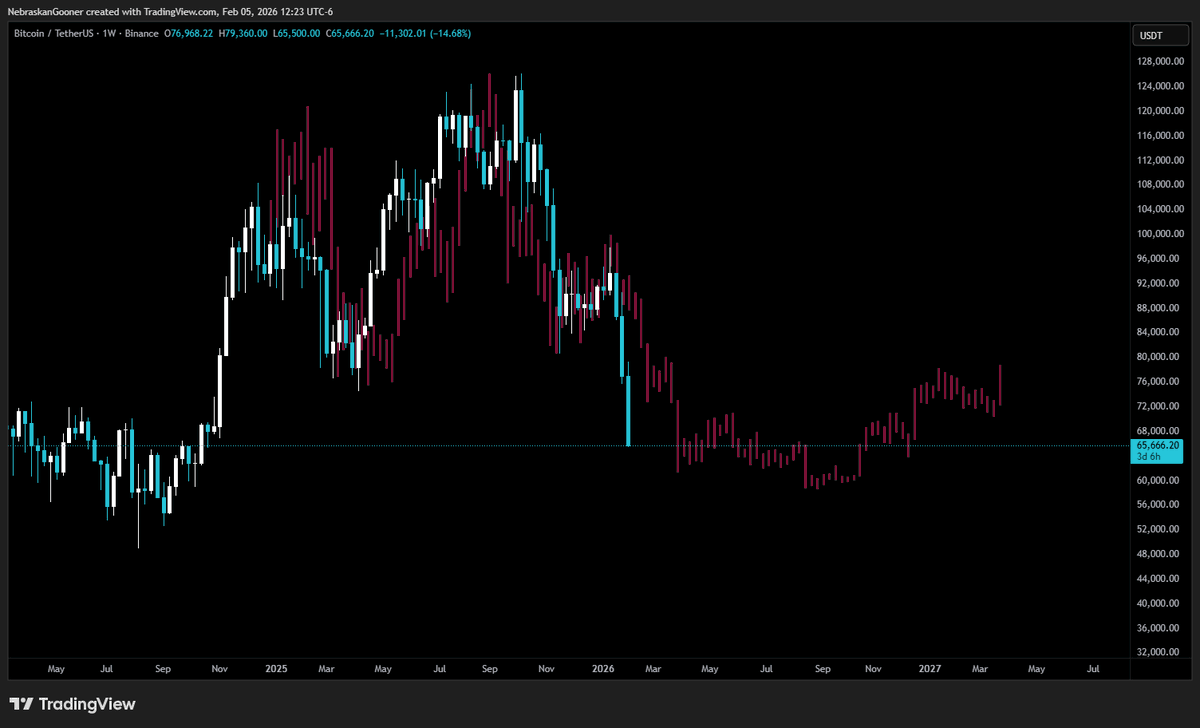 Nebraskangooner tweet media