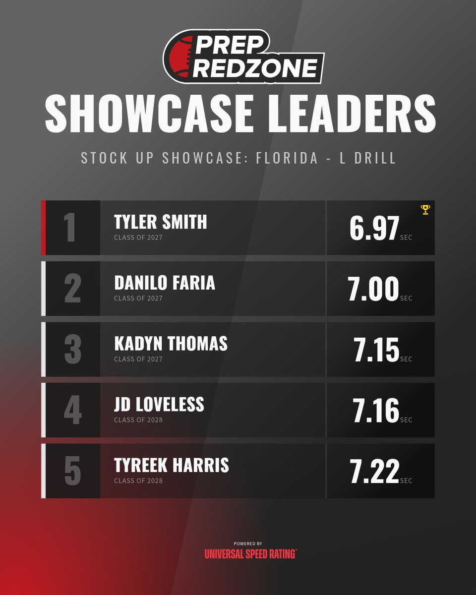 Prep Redzone Florida tweet media