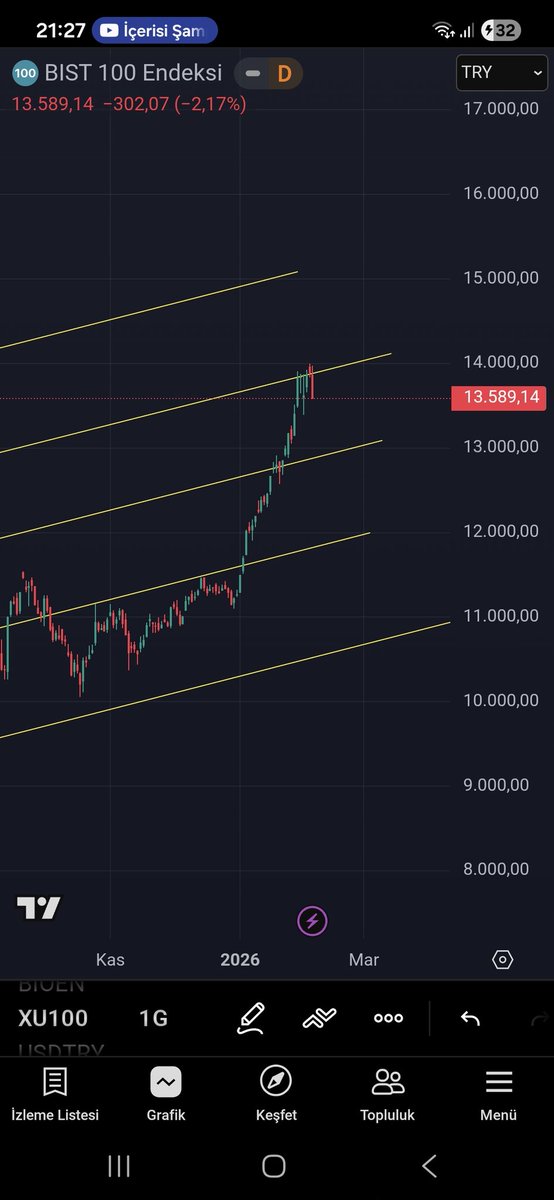 _bulltrader_'s tweet photo. #bist100 günlük

https://t.co/BPQIyyQzOD https://t.co/1BwQ54XHWz