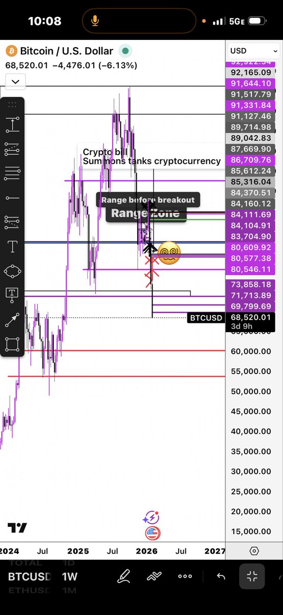 $btcusd free fall on the late 2020s