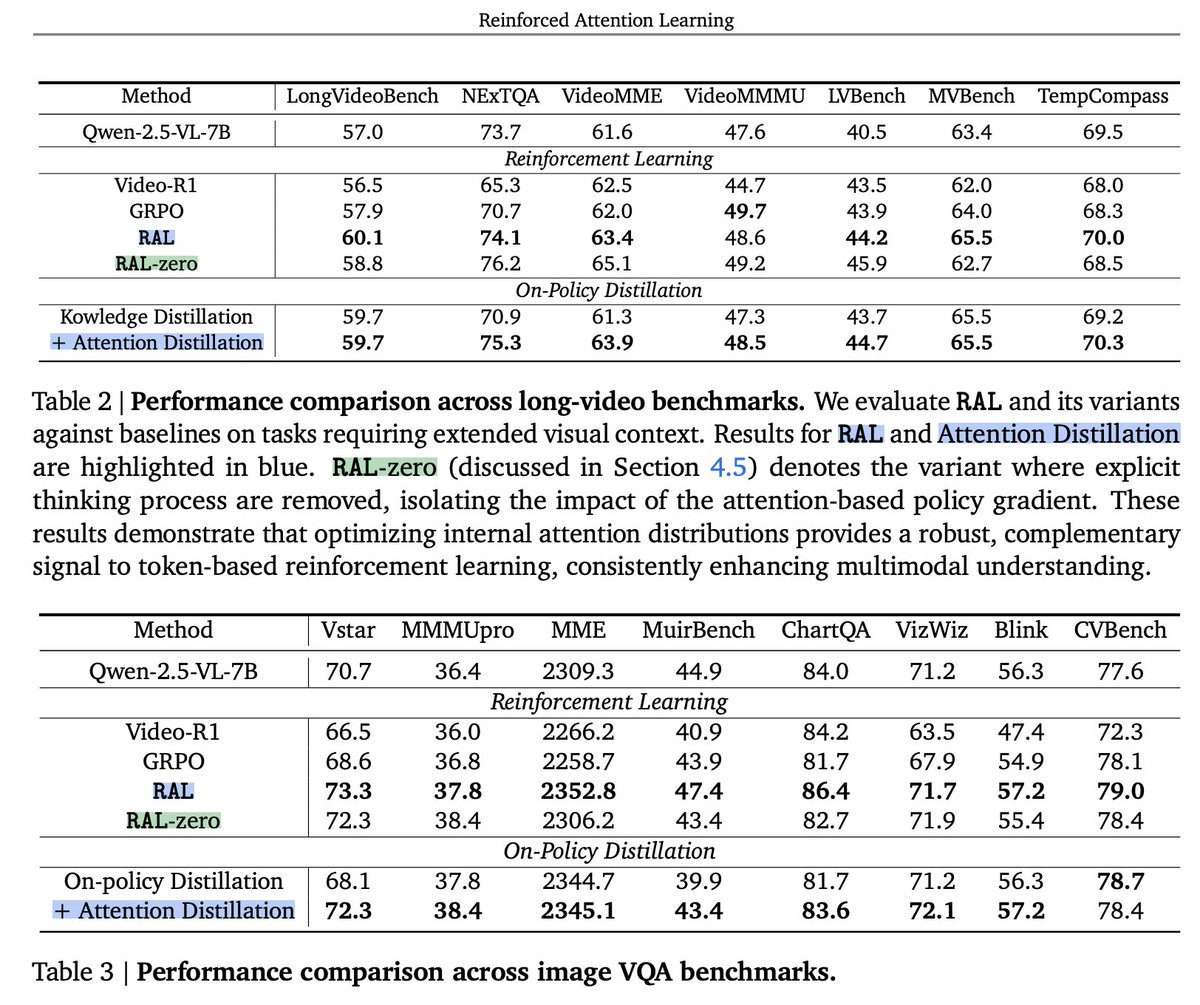 Bangzheng Li tweet media