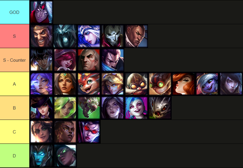 SoloQ ADC Tierlist Patch 26.3

Despite nerfs Varus still remains really really strong (Lethality Varus is unaffected, AP still decent)

Overrated Jhin Ashe -> Down one tier

Nilah nerfs dont affect her in games where shes good anyways
 
Draven Ez buffs not super relevant