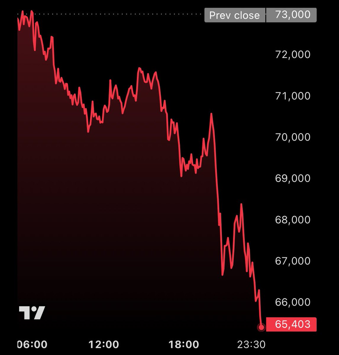 Vivek Sen tweet media