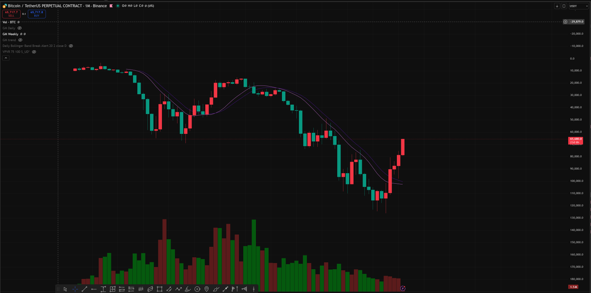 Yaro | cryptoBRO.co tweet media