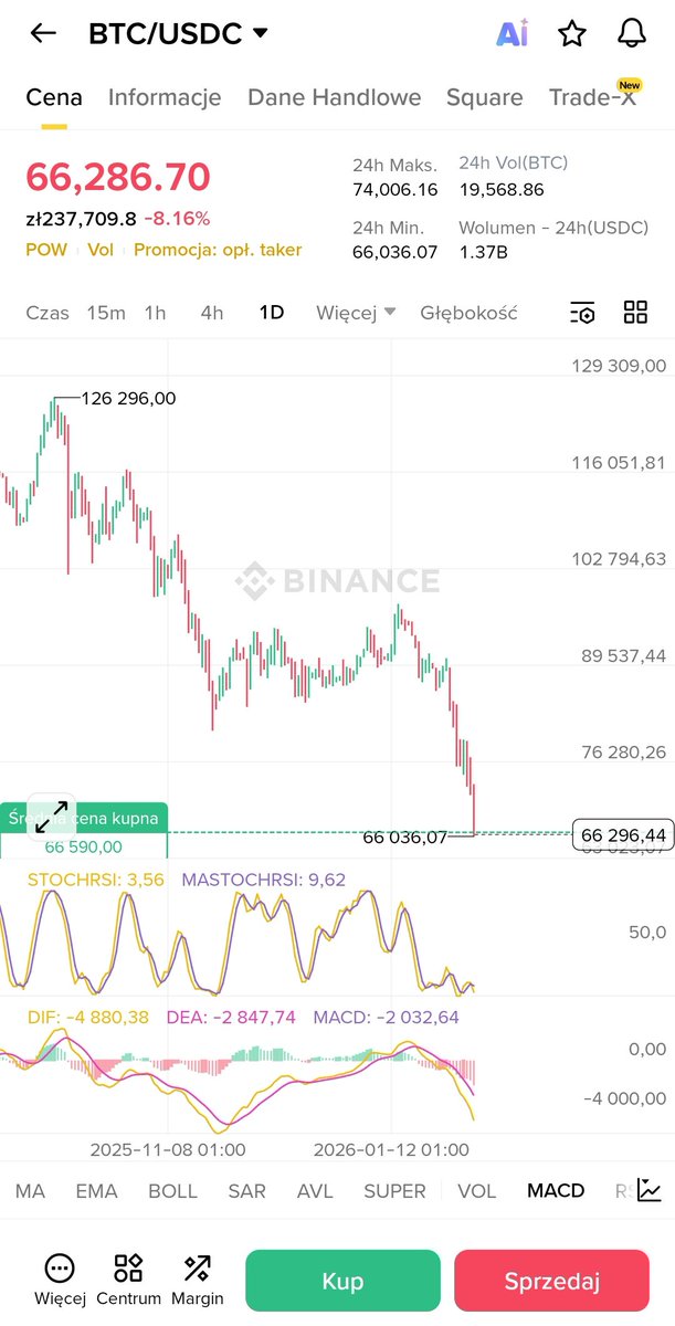 ExitPlan: Wolność Przez Inwestycje tweet media
