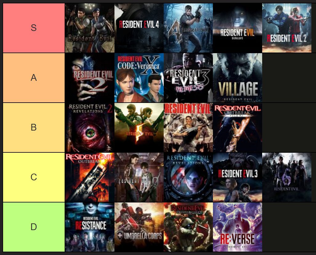 my Resident Evil tier list that no one will have a problem with and everyone will be reasonable about