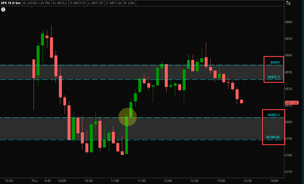 SH4US's tweet image. $SPX 😐