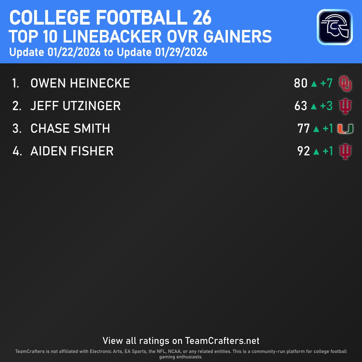 TeamCrafters.net tweet media