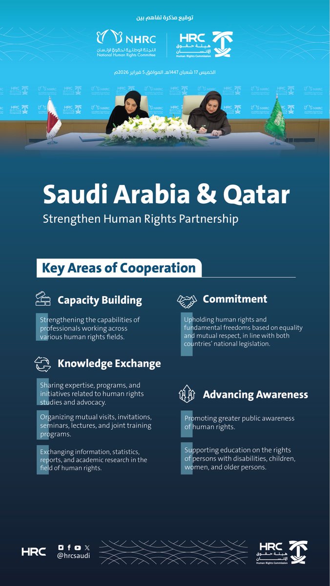 HRC International tweet media