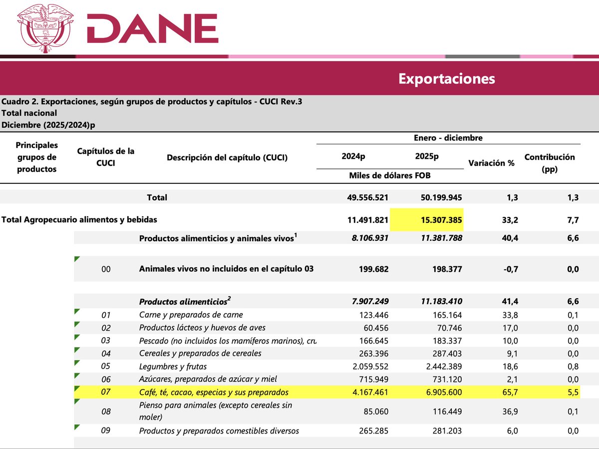 German Bahamon Jaramillo tweet media