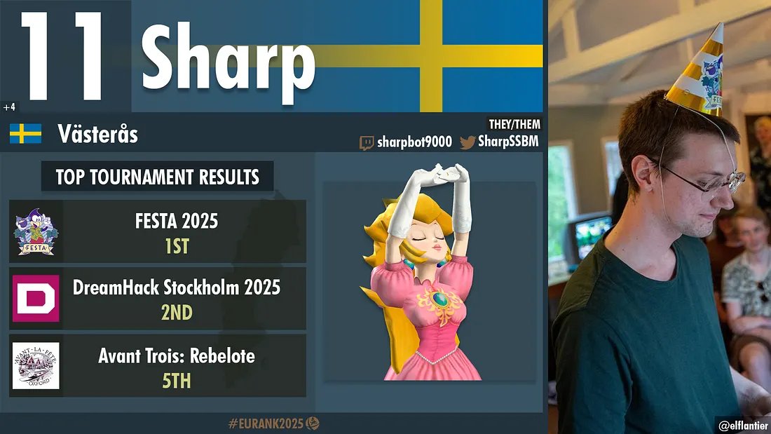 can't stop smiling like an idiot, so proud of myself 🥲