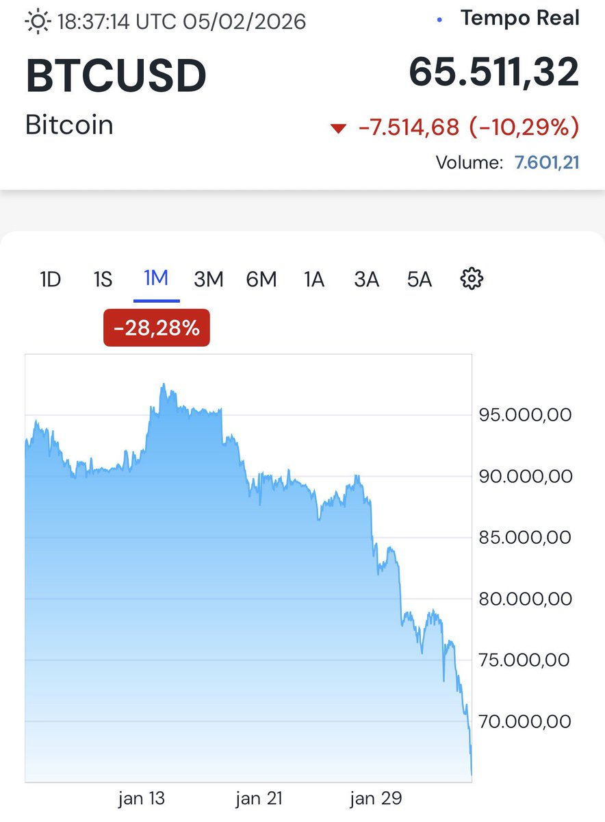 paulogala's tweet image. Bitcoin derretendo