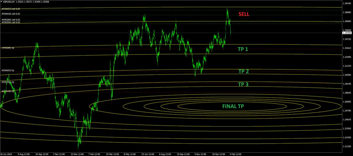Ashur Daved tweet media