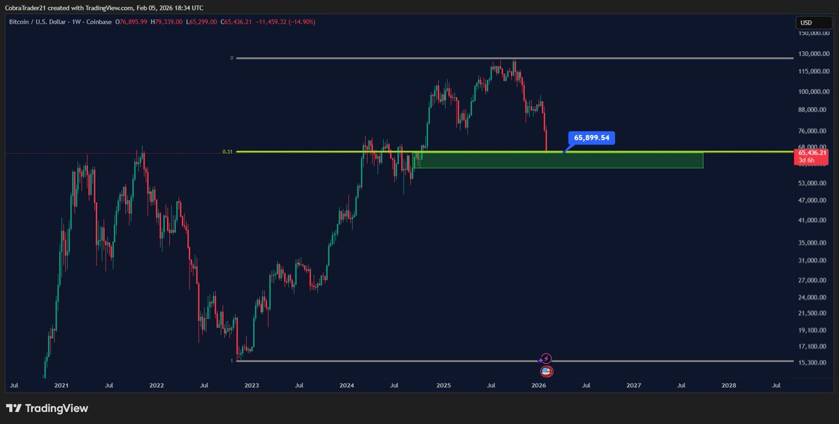CobraTrader - 0.31 tweet media