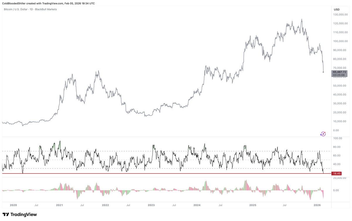 Cold Blooded Shiller tweet media