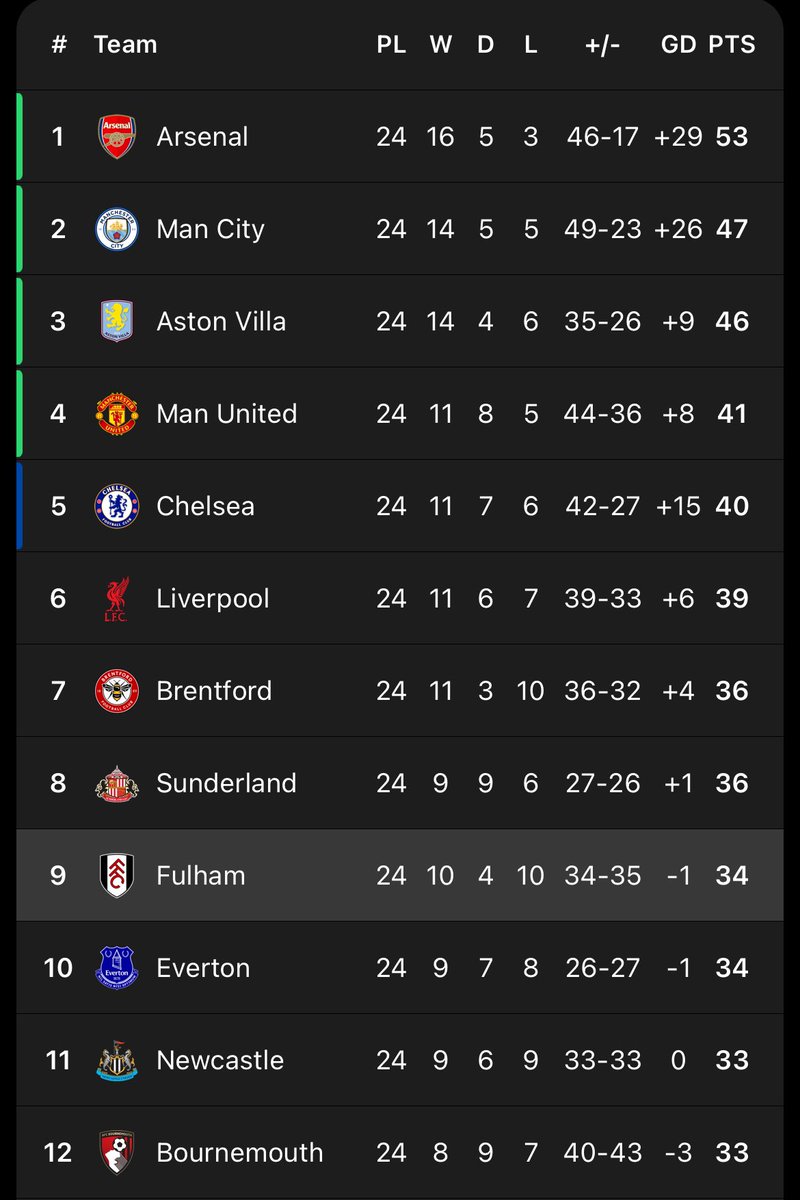 CJ (Charlie Shaw) - London’s Original tweet media