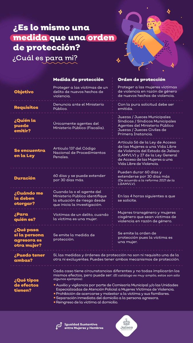 En #Zapopan la #UAVI puede brindarte asesoría y acompañamiento en caso de que seas víctima de violencia o conozcas a alguien que lo sea. 
📞 33 36 36 83 89.

#EstrategiaALE  <a href="/IgualdadJalisco/">Sría. Igualdad Sustantiva entre Mujeres y Hombres</a>