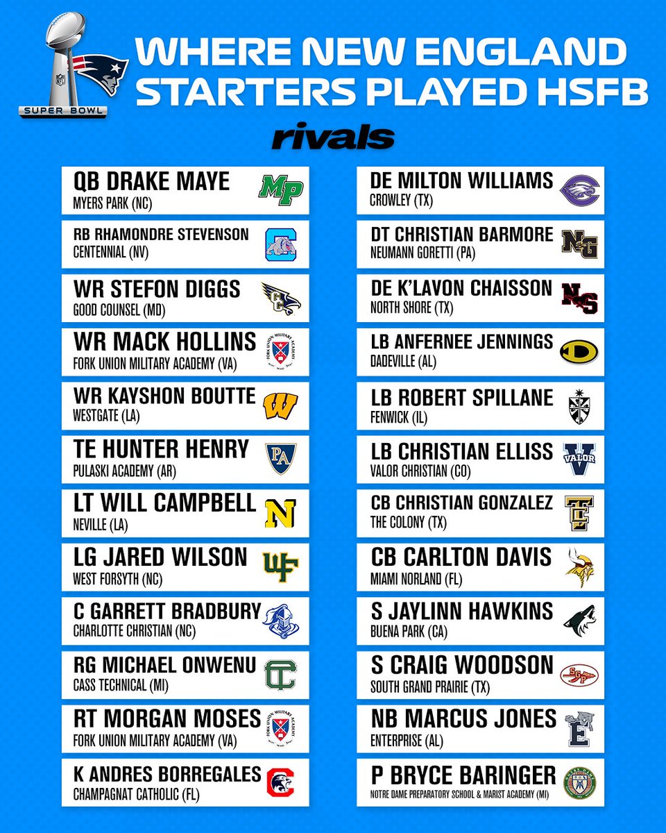 Rivals High School tweet media