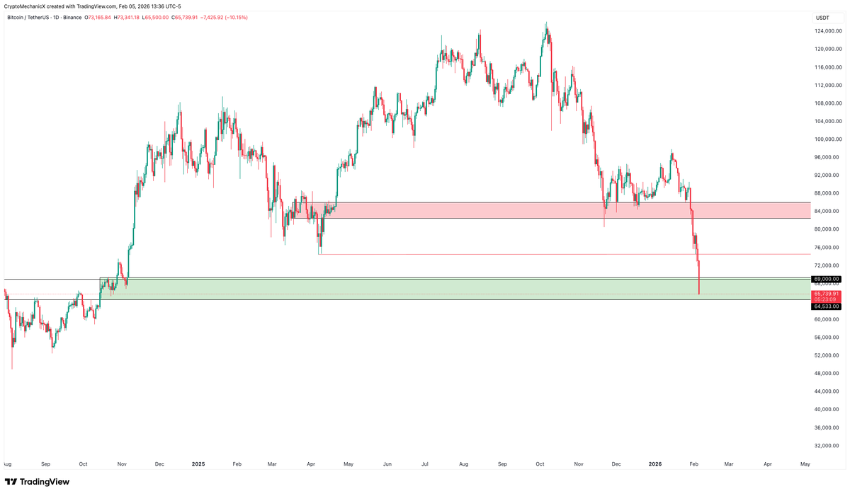 Crypto Mechanic tweet media