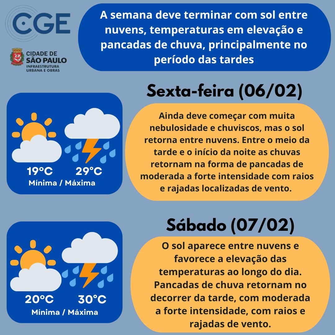 cge_sp's tweet photo. Há previsão de chuva generalizada e volumosa entre o domingo(08) e a terça(10). O tempo fica fechado e chuvoso. O solo encharcado com os elevados volumes de chuva vão potencializar a formação de alagamentos, transbordamentos e deslizamentos. https://t.co/dkvDv4I5S2 https://t.co/79ynv2NmMM