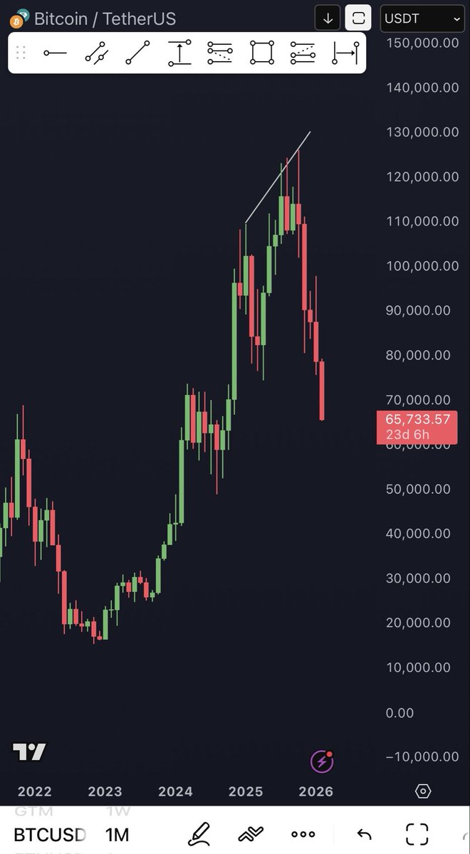 cryptoabss's tweet photo. I guess I was right. 

#BTC https://t.co/GgJKMTRzj8
