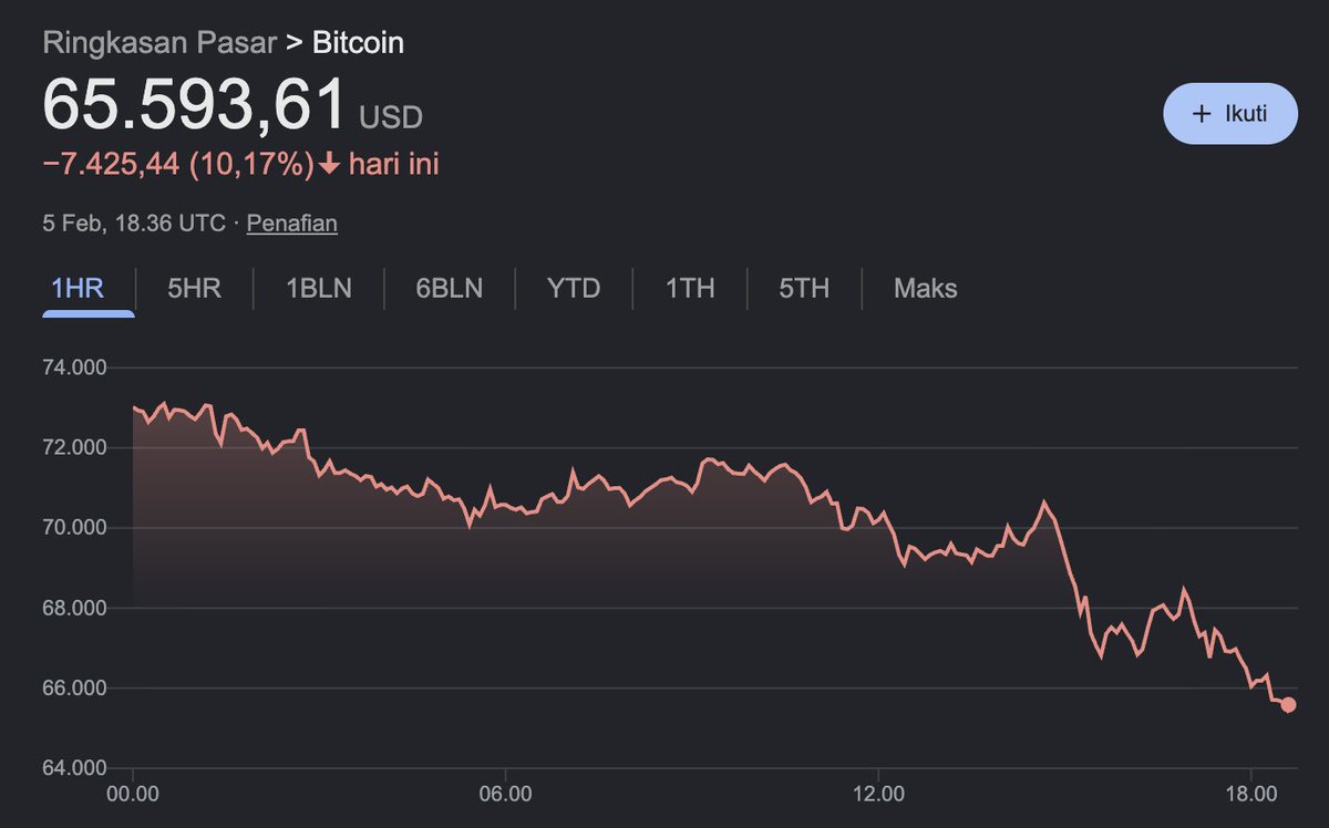 Market is crashing but i still believe in the future of crypto.

Gonna bet on Bitcoin and <a href="/SeismicSys/">Seismic</a> for the privacy chain especially on fintech.