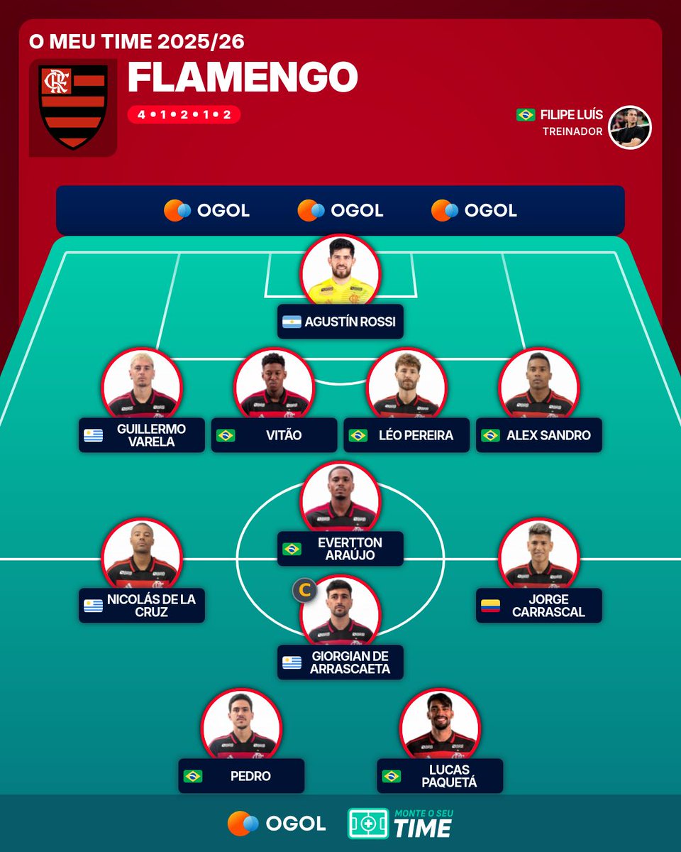 JeffMatos11's tweet photo. @AndreRibeirro Eu queria ver assim, levando em consideração que pulgar e jorginho tão se arrastando e tirando a obrigatoriedade de paquetá correr atrás de lateral, podendo ficar alternando com arrasca ou carrascal. https://t.co/OdL4ZXKrq9