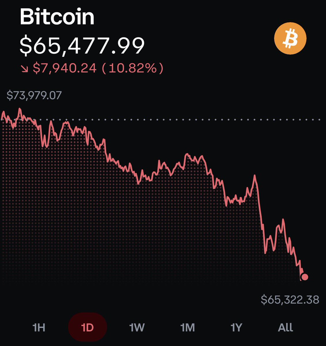 gatorgar's tweet photo. Probably an okay time to start panicking actually https://t.co/QrYR4bL3Ms