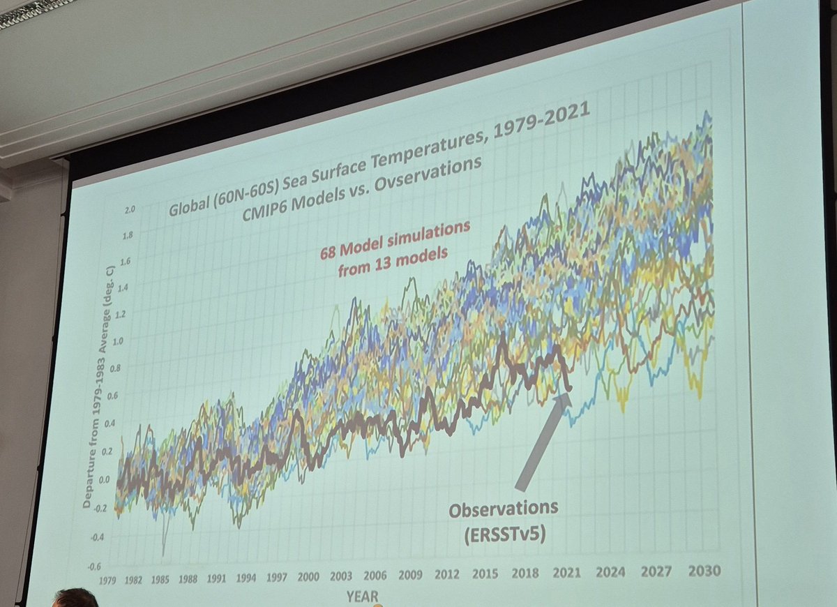 GChocian's tweet image. Konsensus naukowy zbudowano głosami większości, które pochodziły glownie od socjologow i innych w pracach pokrewnych. Konsensus IPCC przegłosowano politycznie. Modele IPCC skompromitowaly się i opisał to kolejny profesor dyscypliny wraz z komentarzem.
Dość tych bzdur!!!