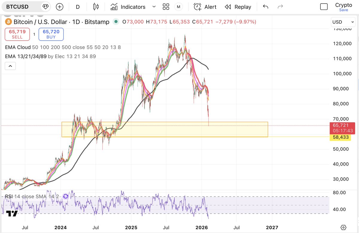 Anonymous | Crypto Predictions tweet media
