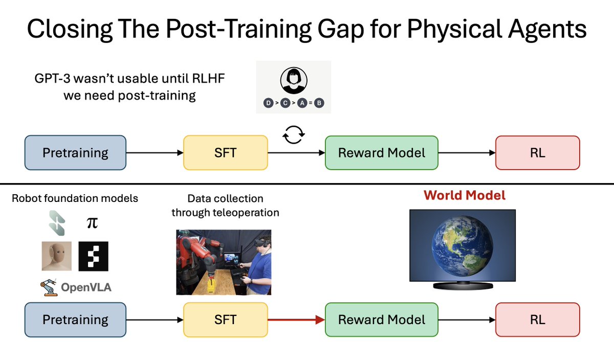 Sherry Yang tweet media