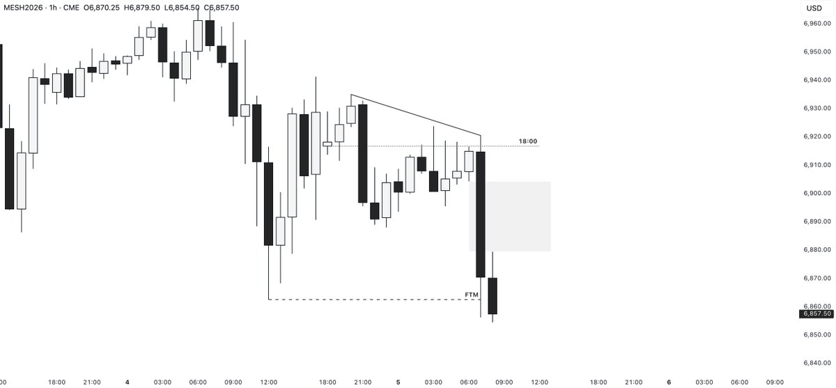 Riku (@traderiku) / Posts / X