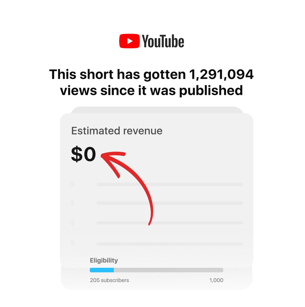 Content Rewards tweet media