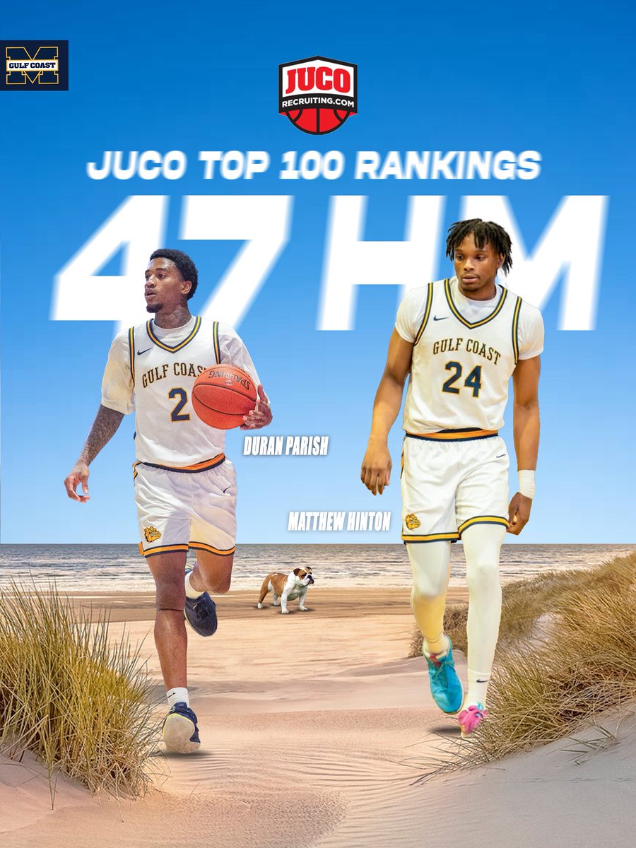 Congratulations to both Duran Parish and Matt Hinton on being named to the Juco top 100 list. Duran is avg. 22 ppg, 5.6 Reb &amp; 6.5 assist. Ranked 9th in Njcaa scoring. Matt is avg. 10 ppg, 6.5 Reb while shooting 63% from the field! 🩵🐶💛