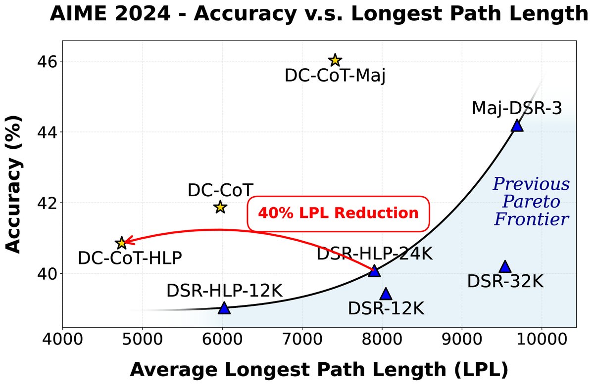 Tengyu Ma tweet media