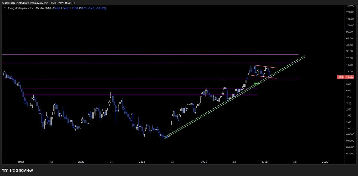 MaybeTrading46 tweet media