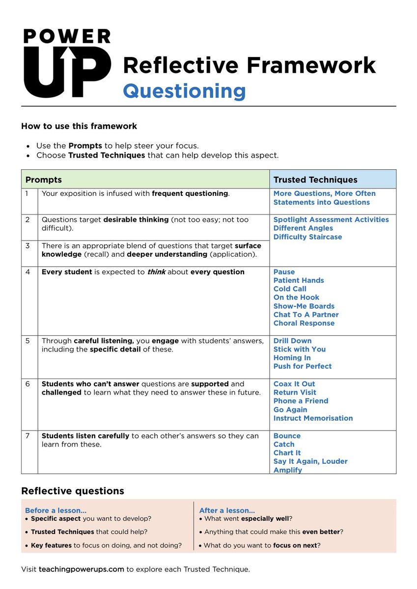 Looking for resources to support teacher self-reflection and coaching conversations? The Reflective Frameworks from Teaching PowerUps might help👇

If you are a school, local authority or trust interested membership, you can find out more here: teachingpowerups.com