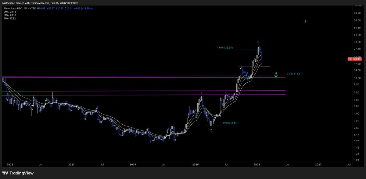 MaybeTrading46 tweet media
